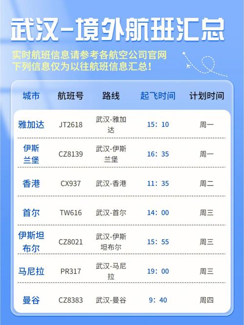 武汉机场近期国际航班信息汇总